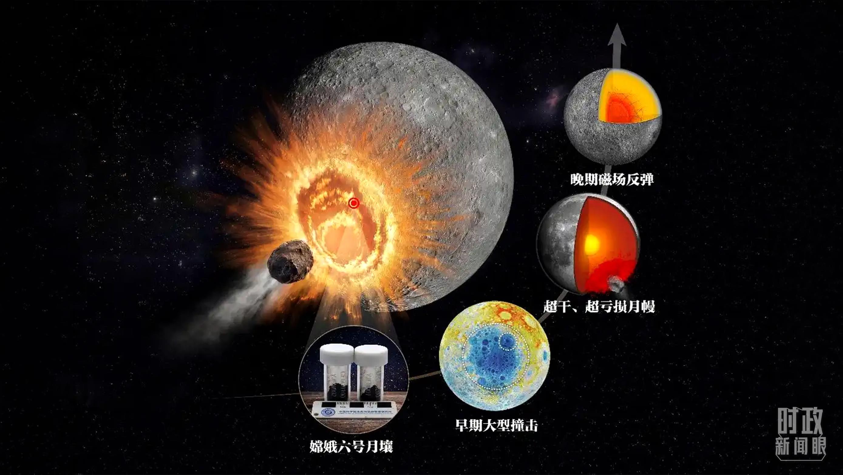 △嫦娥六号样品首次揭示月背演化历史和巨型撞击效应,是2025年度“中国科学十大进展”之一。(图/国家自然科学基金委员会)